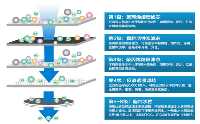 什么是超纯水机?实验室该如何选择超纯水机设备?