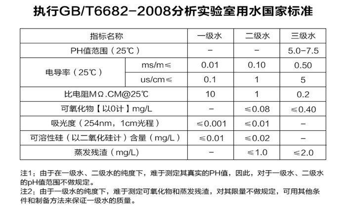 什么是超纯水机?实验室该如何选择超纯水机设备?