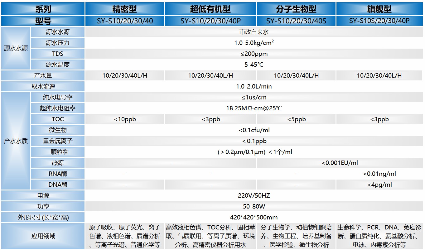 S系列超纯水系统